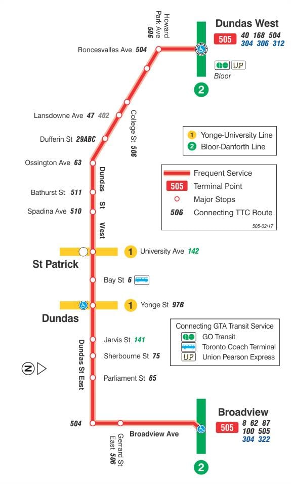 Bản đồ của dòng xe điện 505 Dundas