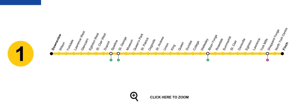 Bản đồ của Toronto đường tàu điện ngầm 1 Rượu Đại học