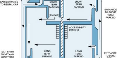 Bản đồ của Hamilton sân bay quốc tế