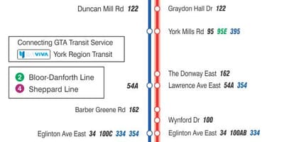 Bản đồ của TÔI 25 Không Mills tuyến xe buýt Toronto
